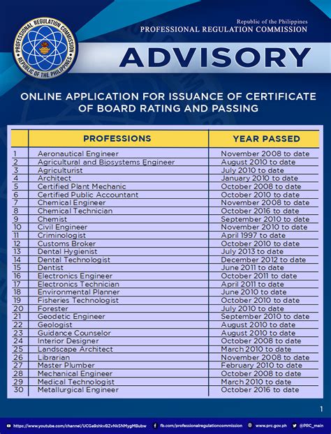Request Application for Certifications of Board Rating and Passing.